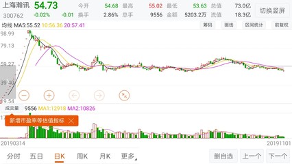 一周交易,就這樣結束了。說是結束了,其實啥也沒干,深套的不會賣,漲停的也不會賣。