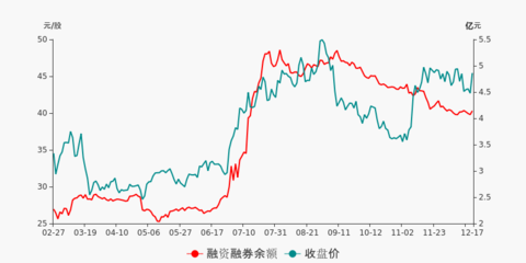 上海瀚訊盤(pán)前回顧(12-17)