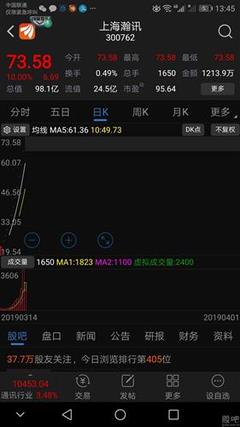 河鋼股份,你多次向大家表明你是一只垃圾股,很有耐心。順便告訴你個秘密,我已經(jīng)賣了