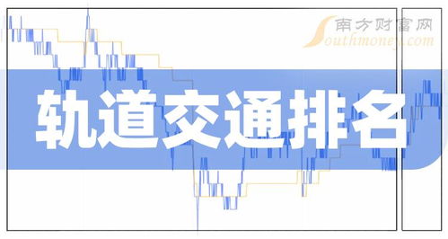 軌道交通前十排名 2022第三季度相關企業(yè)凈利率排名前十名