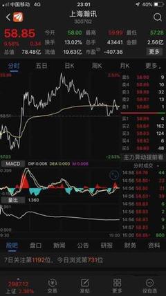 骨架很漂亮,我發.發我。開始上漲之路,漲到85.58[愛心][愛心][愛心]