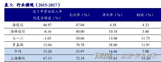 上海瀚訊(300762):軍工通信龍頭企業,核心技術領先