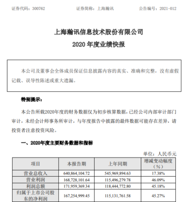 上海瀚訊2020年度凈利增長45.27%某軍種列裝產品出貨量持續(xù)增長