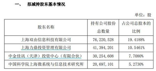 A股回購潮下的另類操作 大股東減持與清倉為哪般？
