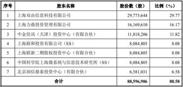 瀚訊股份獨立性存疑 曾自稱為微系統所產業化主體，引監管關注
