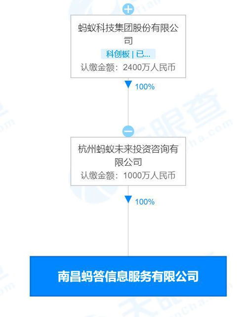 螞蟻科技成立螞答信息服務公司，拓展信息技術咨詢服務版圖